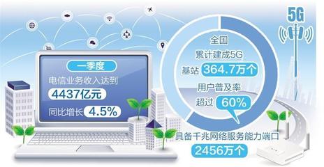 我国互联网行业 综合实力从'大而不强'迈向'标杆引领'的新航标