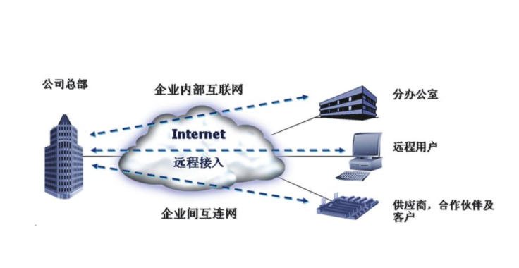 国际互联网专线 企业全球化发展的网络基石